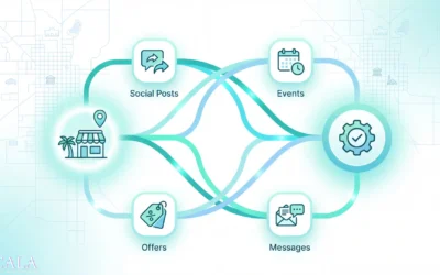 How Ocala Businesses Save Time and Stay Consistent With Smarter Local Marketing