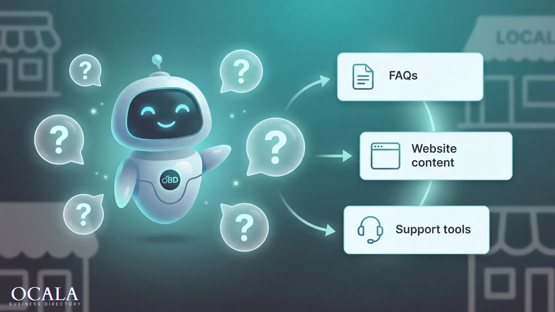 Turning Customer Questions Into Assets: How Smart Tools Reuse the Work You’re Already Doing