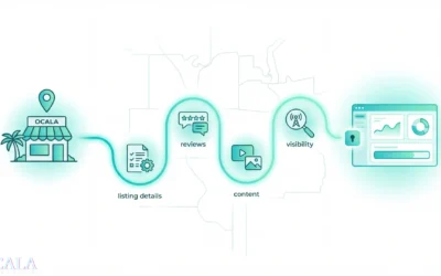 What Happens After You Claim Your Ocala Business Listing (A Step-by-Step Look)